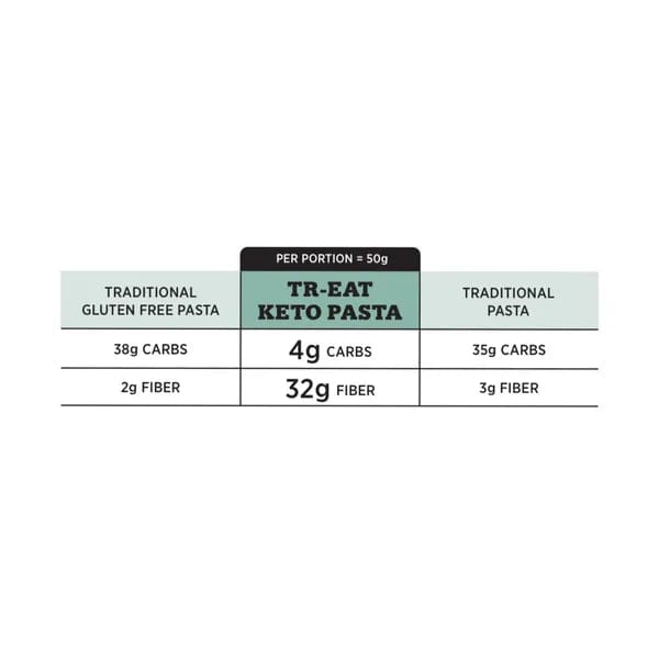 Keto Penne Tr-eat 155g